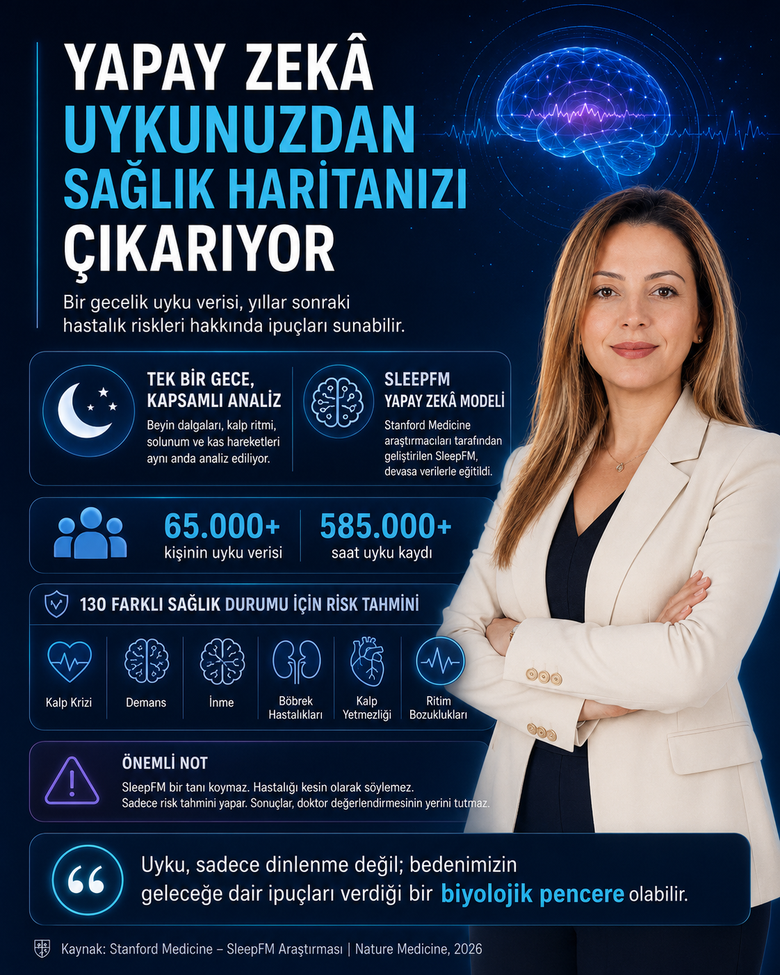Yapay Zekâ Uykunuzdan Sağlık Haritanızı Çıkarıyor